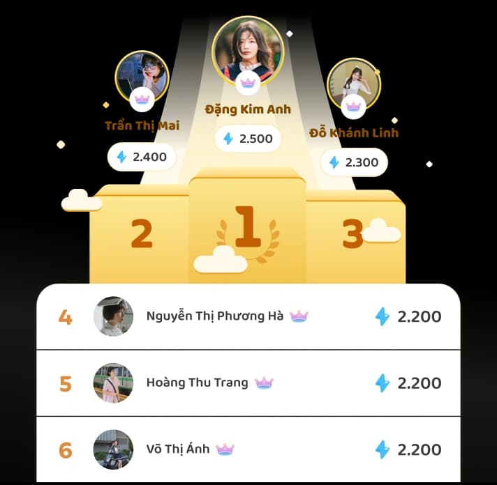 Demo leaderboard for schools