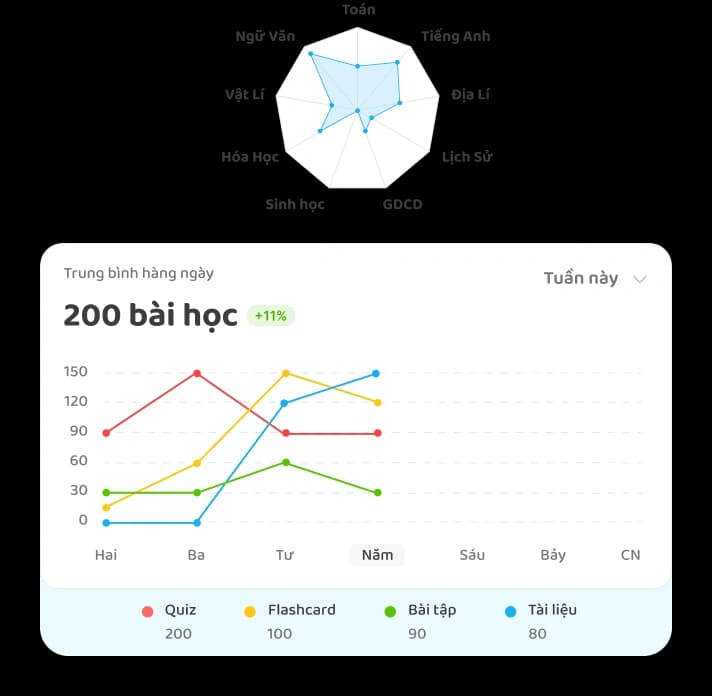 Personal student's report